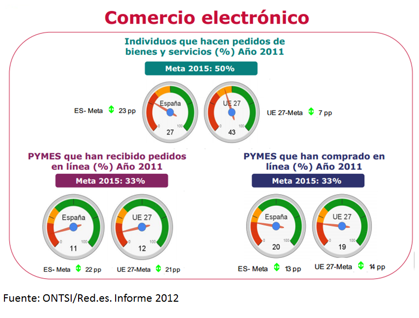 Marketing de atracción al e-Commerce.