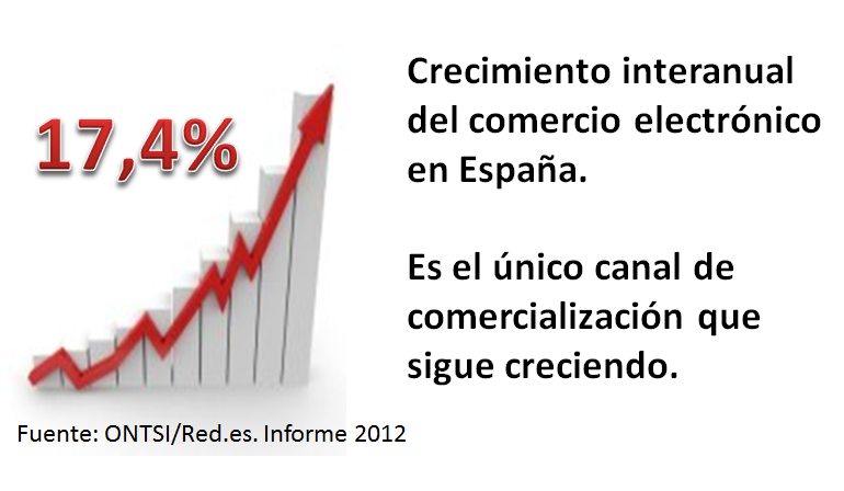 Marketing de atracción al e-Commerce.