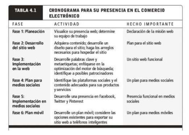 Marketing de atracción al e-Commerce.