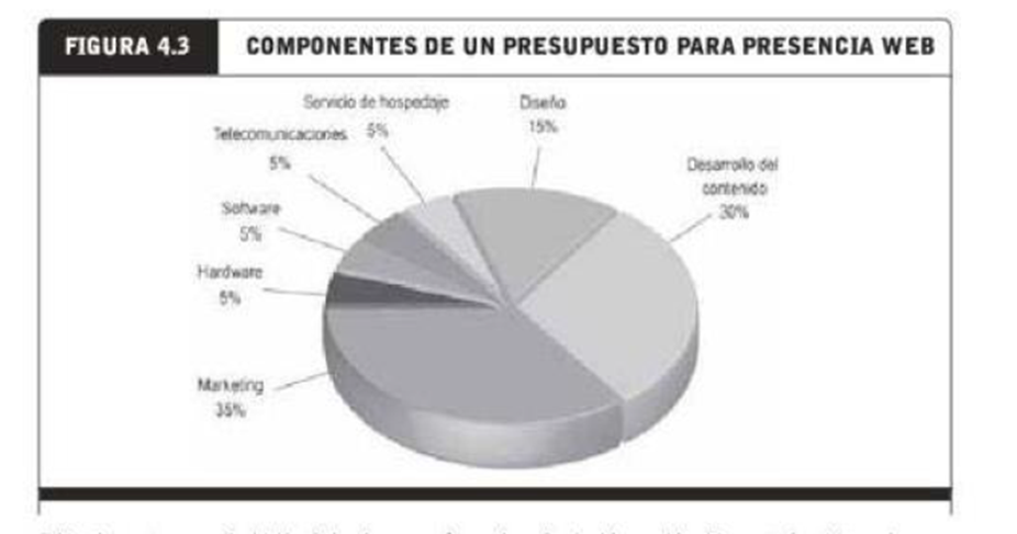 Marketing de atracción al e-Commerce.