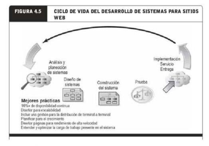 Marketing de atracción al e-Commerce.