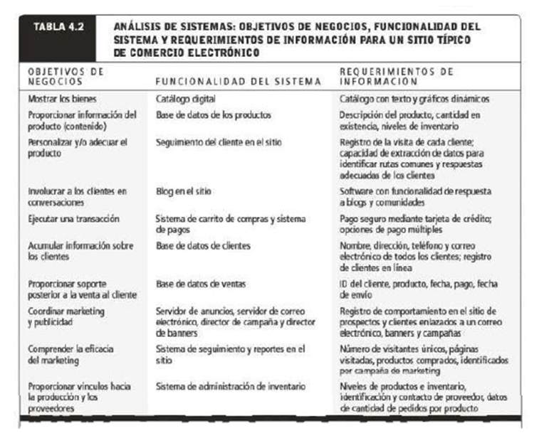 Marketing de atracción al e-Commerce.