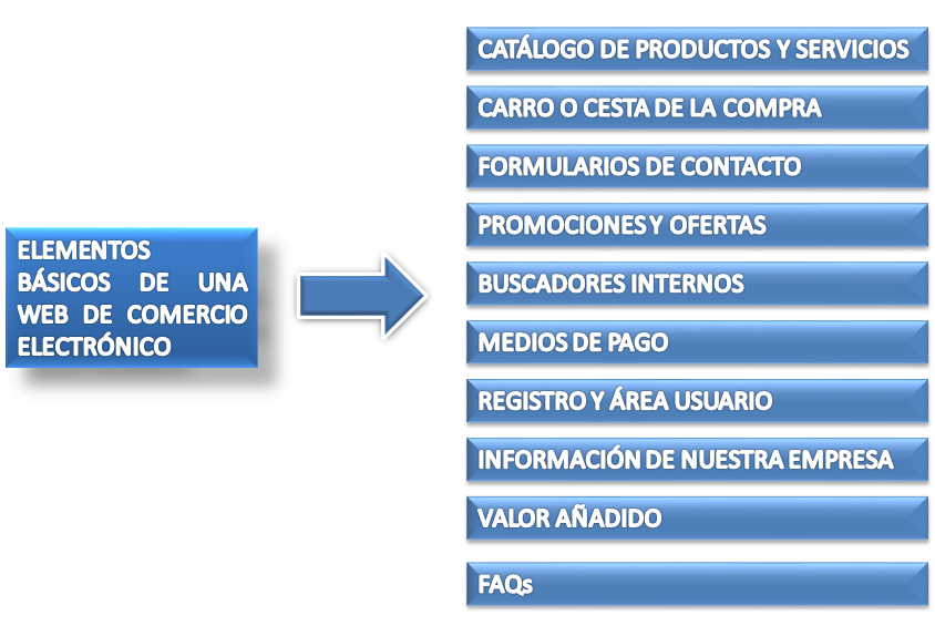 Marketing de atracción al e-Commerce.