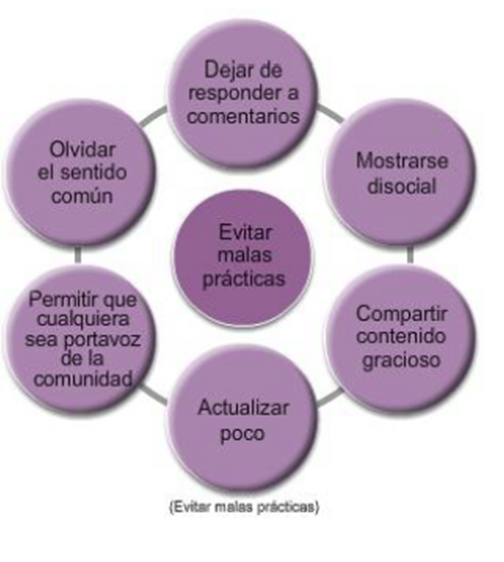 Marketing de atracción al e-Commerce.