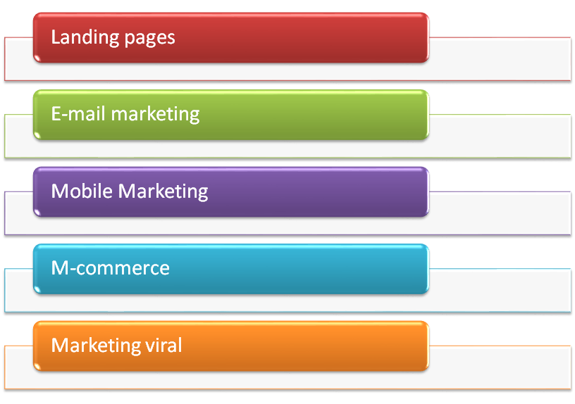 Marketing de atracción al e-Commerce.