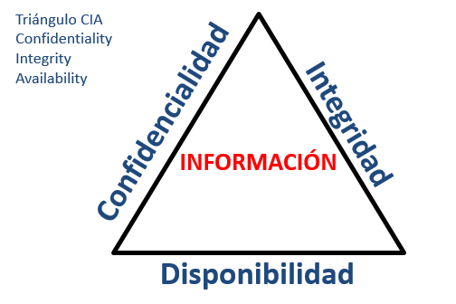 Principales amenazas para la seguridad en Internet.