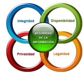 Principales amenazas para la seguridad en Internet.
