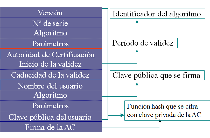Seguridad en el e-Commerce. La contraseña, reconocimiento biométrico, criptografía, certificado digital, firma digita