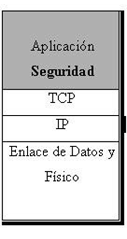 Seguridad en el e-Commerce. La contraseña, reconocimiento biométrico, criptografía, certificado digital, firma digita