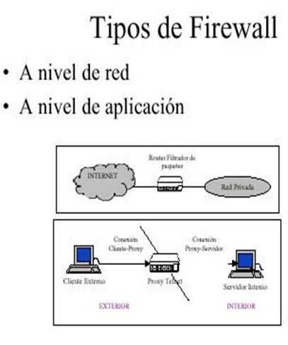 Seguridad en el e-Commerce. La contraseña, reconocimiento biométrico, criptografía, certificado digital, firma digita