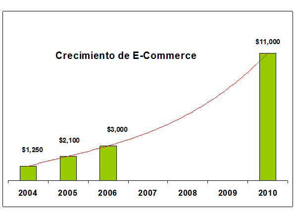 El pago electrónico: dinero electrónico, transferencia electrónica de fondos. Clasificación de los sistemas de pago