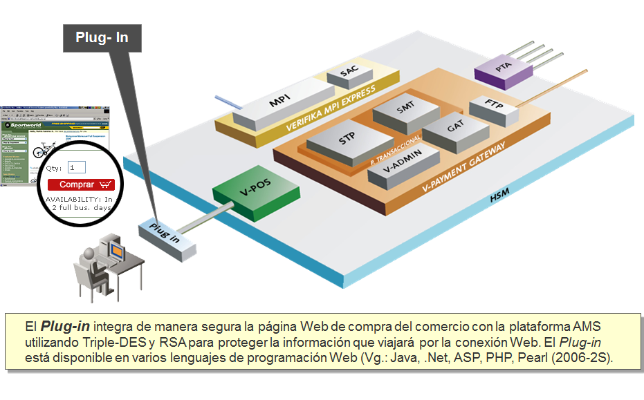 El pago electrónico: dinero electrónico, transferencia electrónica de fondos. Clasificación de los sistemas de pago