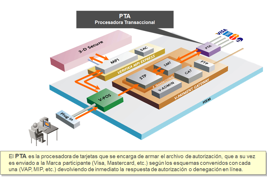 El pago electrónico: dinero electrónico, transferencia electrónica de fondos. Clasificación de los sistemas de pago