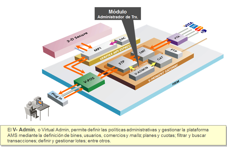 El pago electrónico: dinero electrónico, transferencia electrónica de fondos. Clasificación de los sistemas de pago