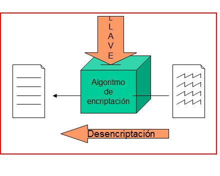 Protocolos de seguridad: SET y SSL Nombre de dominio de una página web de E- Commerce, definición, puntos a tener en cuenta. Ventajas y desventajas de un nombre de dominio.
