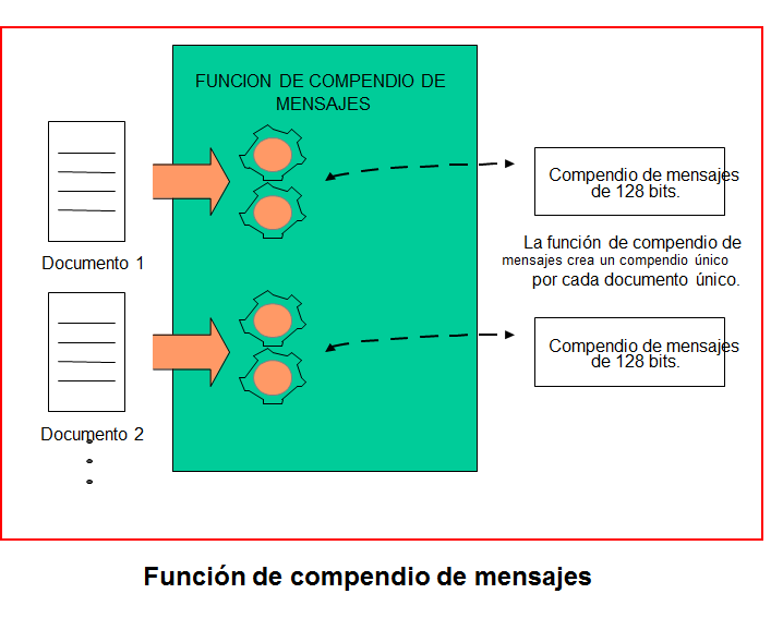 Protocolos de seguridad: SET y SSL Nombre de dominio de una página web de E- Commerce, definición, puntos a tener en cuenta. Ventajas y desventajas de un nombre de dominio.