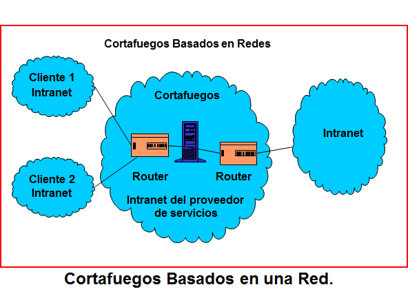 Protocolos de seguridad: SET y SSL Nombre de dominio de una página web de E- Commerce, definición, puntos a tener en cuenta. Ventajas y desventajas de un nombre de dominio.