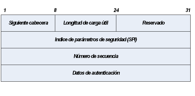 Protocolos de seguridad: SET y SSL Nombre de dominio de una página web de E- Commerce, definición, puntos a tener en cuenta. Ventajas y desventajas de un nombre de dominio.