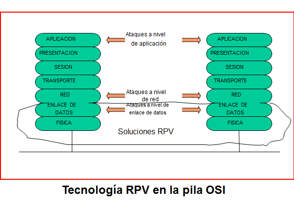 Protocolos de seguridad: SET y SSL Nombre de dominio de una página web de E- Commerce, definición, puntos a tener en cuenta. Ventajas y desventajas de un nombre de dominio.