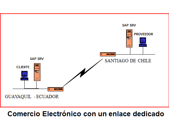 Protocolos de seguridad: SET y SSL Nombre de dominio de una página web de E- Commerce, definición, puntos a tener en cuenta. Ventajas y desventajas de un nombre de dominio.