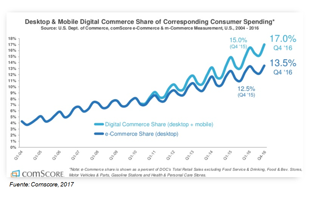 Nombre de dominio de una página web de E- Commerce, definición, puntos a tener en cuenta. Ventajas y desventajas de un nombre de dominio.
