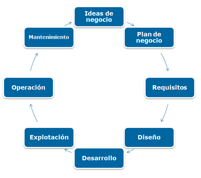 Nombre de dominio de una página web de E- Commerce, definición, puntos a tener en cuenta. Ventajas y desventajas de un nombre de dominio.