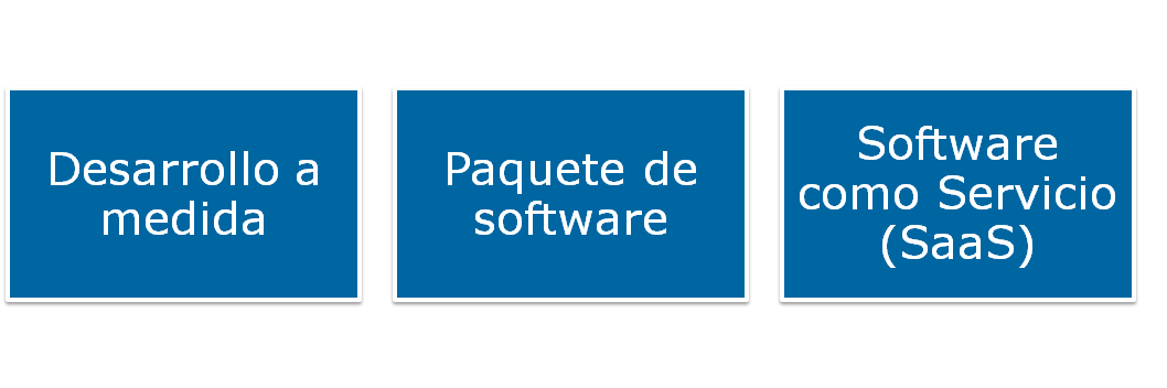 Nombre de dominio de una página web de E- Commerce, definición, puntos a tener en cuenta. Ventajas y desventajas de un nombre de dominio.