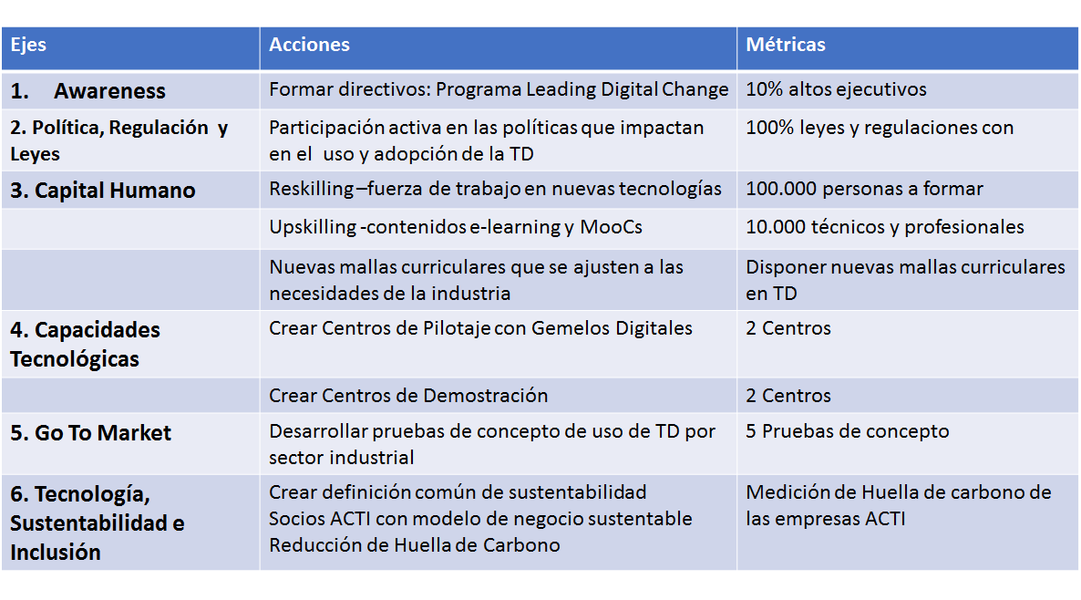 Experiencias empresariales y de negocios