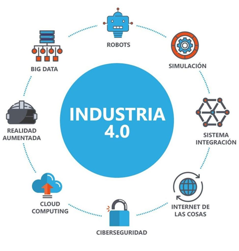 Experiencias empresariales y de negocios