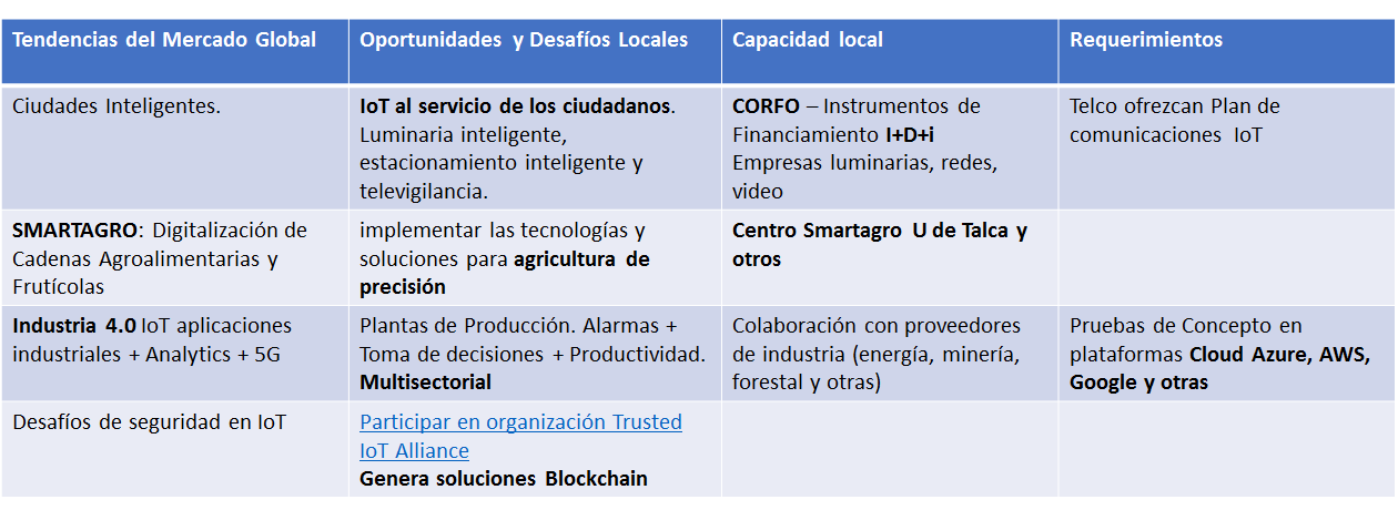 Experiencias empresariales y de negocios
