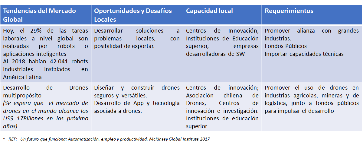 Experiencias empresariales y de negocios