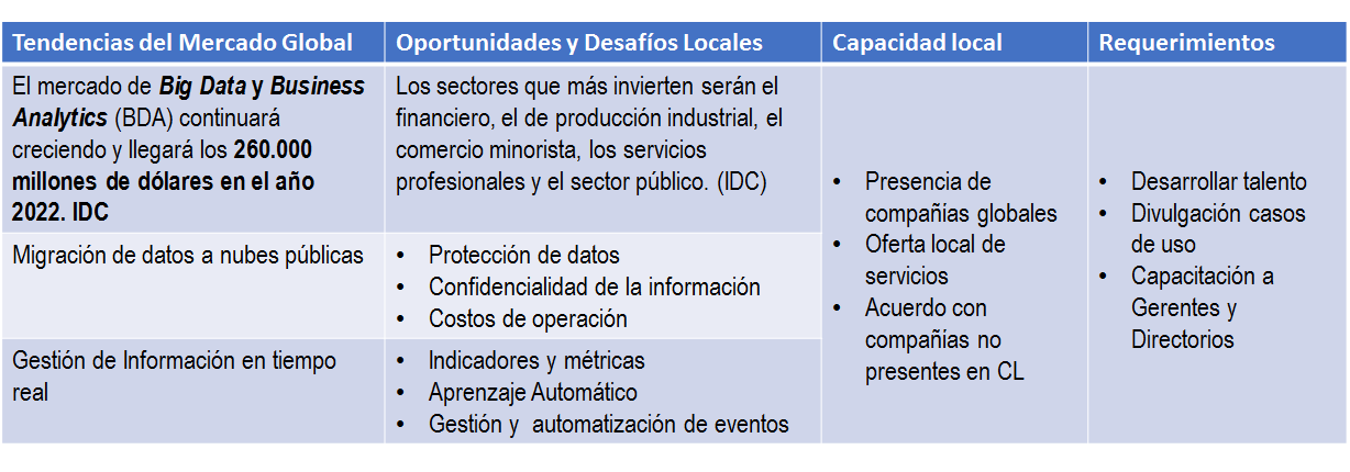 Experiencias empresariales y de negocios