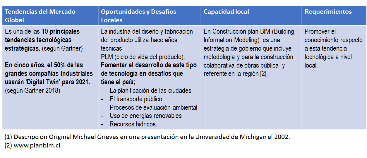 Experiencias empresariales y de negocios