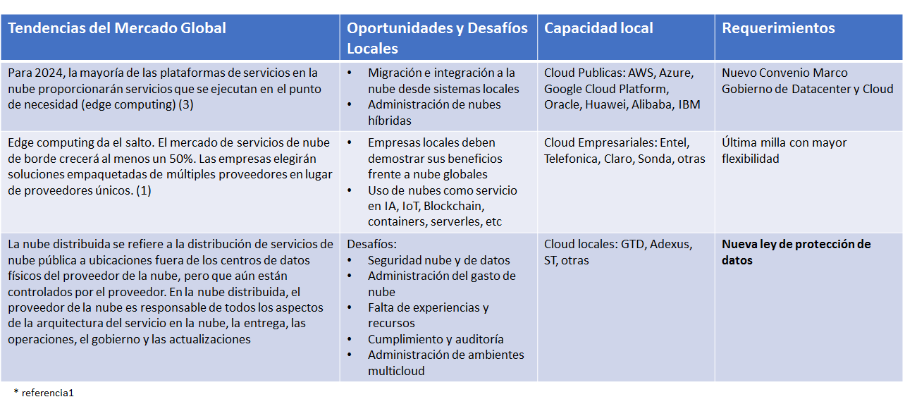 Experiencias empresariales y de negocios