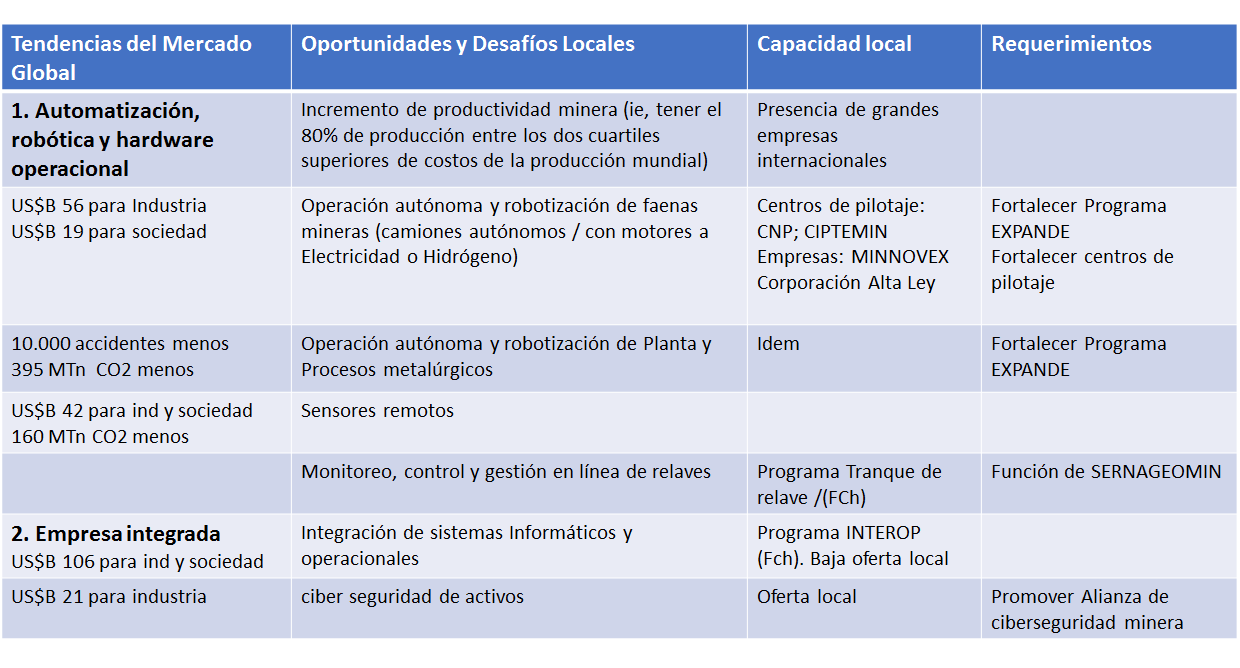 Experiencias empresariales y de negocios