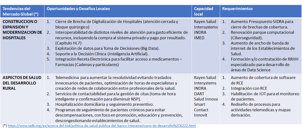 Experiencias empresariales y de negocios
