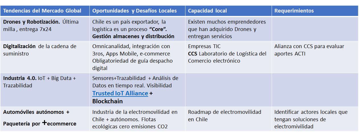 Experiencias empresariales y de negocios