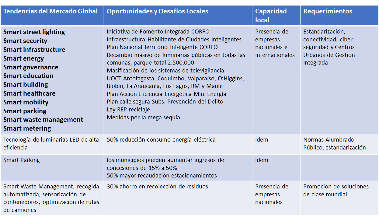 Experiencias empresariales y de negocios