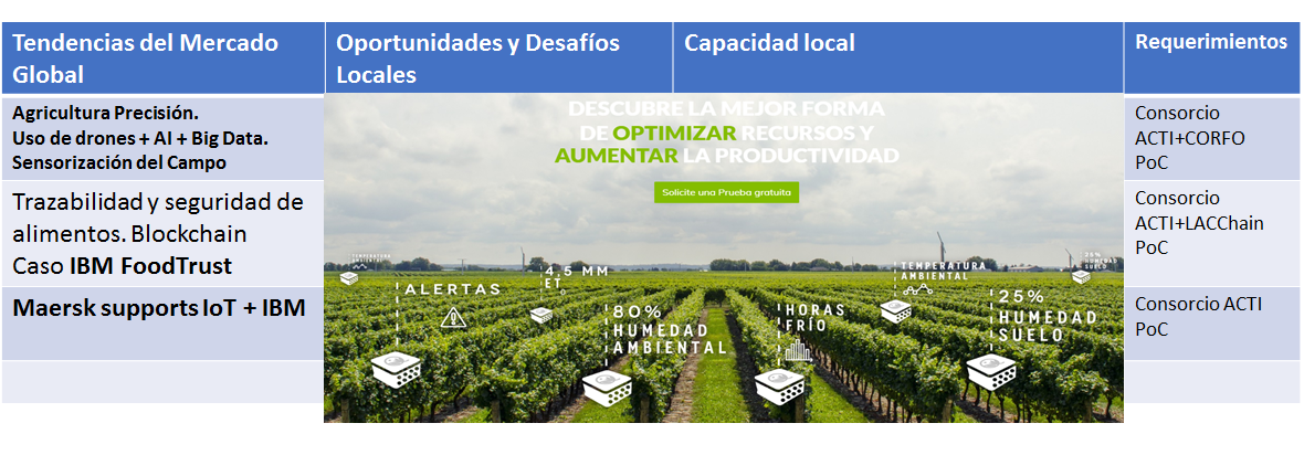 Experiencias empresariales y de negocios