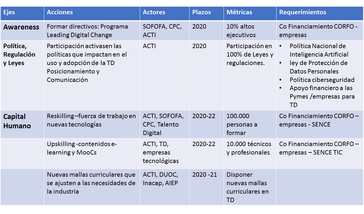Experiencias empresariales y de negocios
