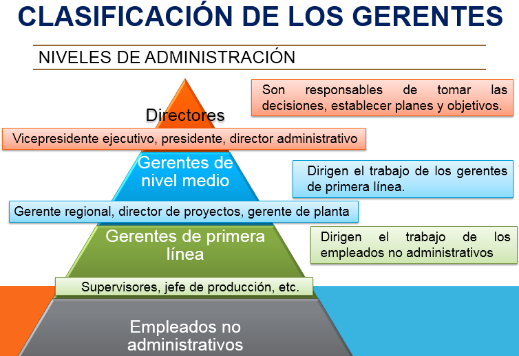Introducción a la administración en un mundo globalizado