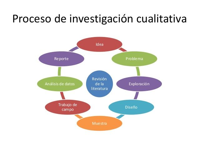 Grupos de enfoque