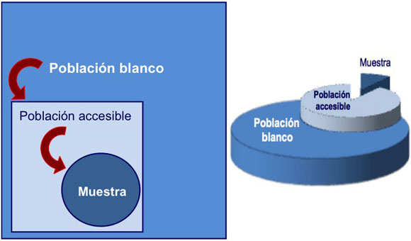 Muestreo determinístico. Tamaño de la muestra