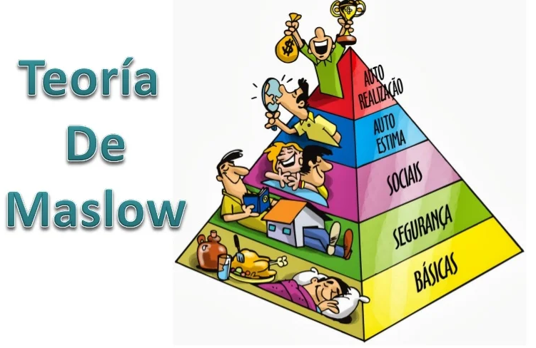 La Motivación, Teorías de la motivación: Teoría de Maslow. Teoría de Mc Clelland