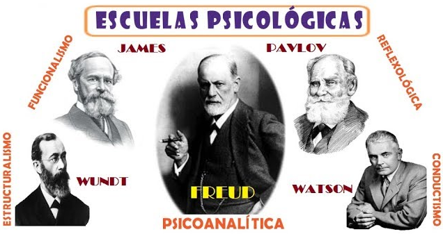 Proceso histórico de la psicología: estructuralismo, funcionalismo, psicoanálisis.