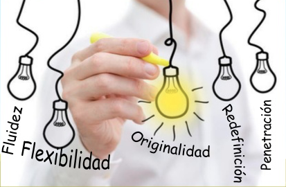 Medición del cociente creativo e innovador