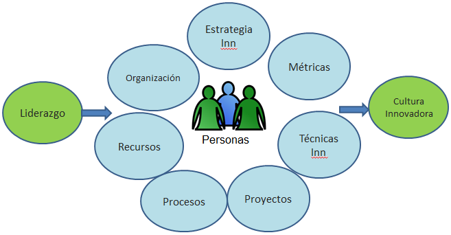Técnica de observación innovadora