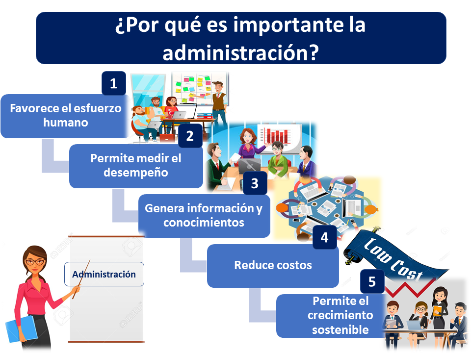 CONCEPTOS DE ADMINISTRACIÓN