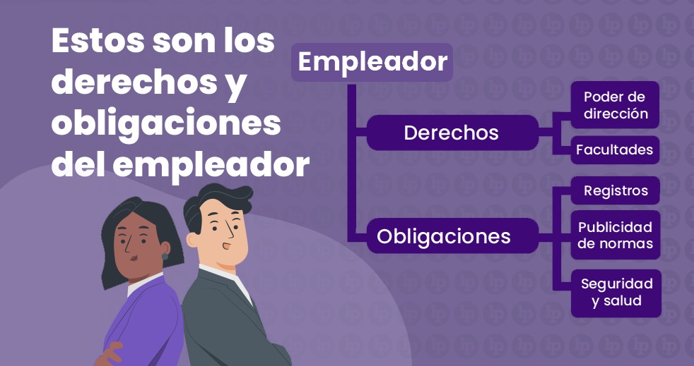 Describe obligaciones, derechos y la realidad actual de la ley general del trabajo.