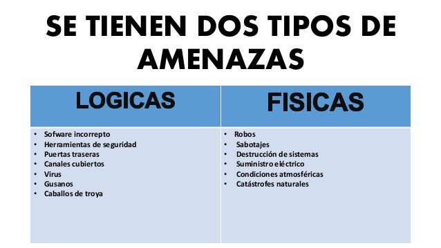 Principales amenazas para la seguridad en Internet.